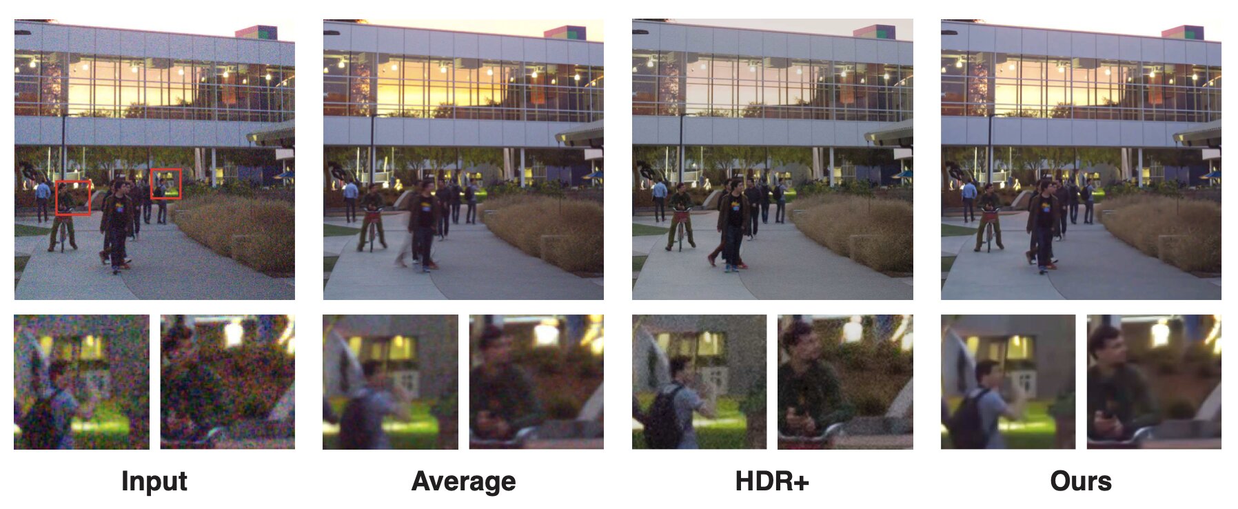 Deep Burst Denoising