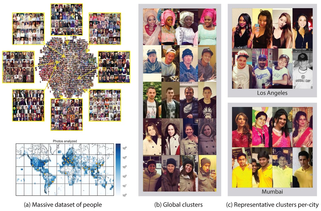 StreetStyle visual map